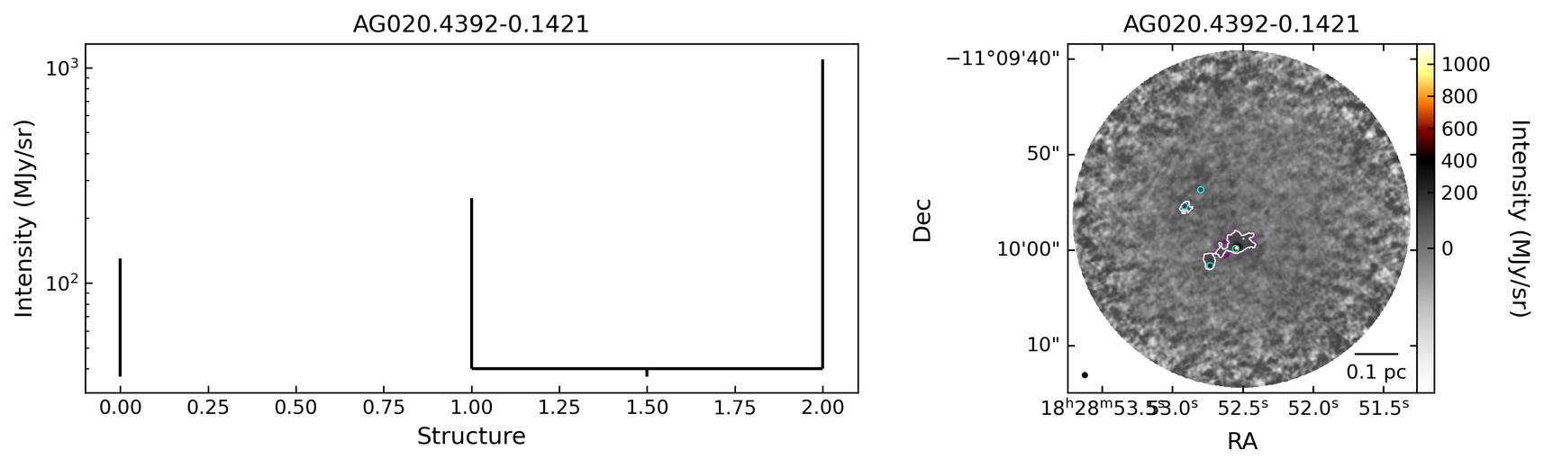 91185_AG020.4392-0.1421